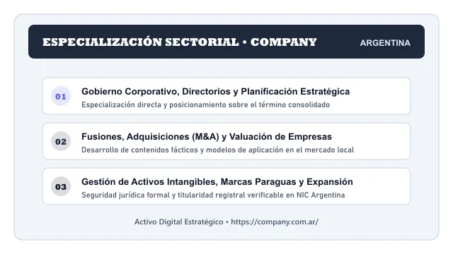 Enfoque temático y aplicaciones de negocio para el activo digital company.com.ar (Company)